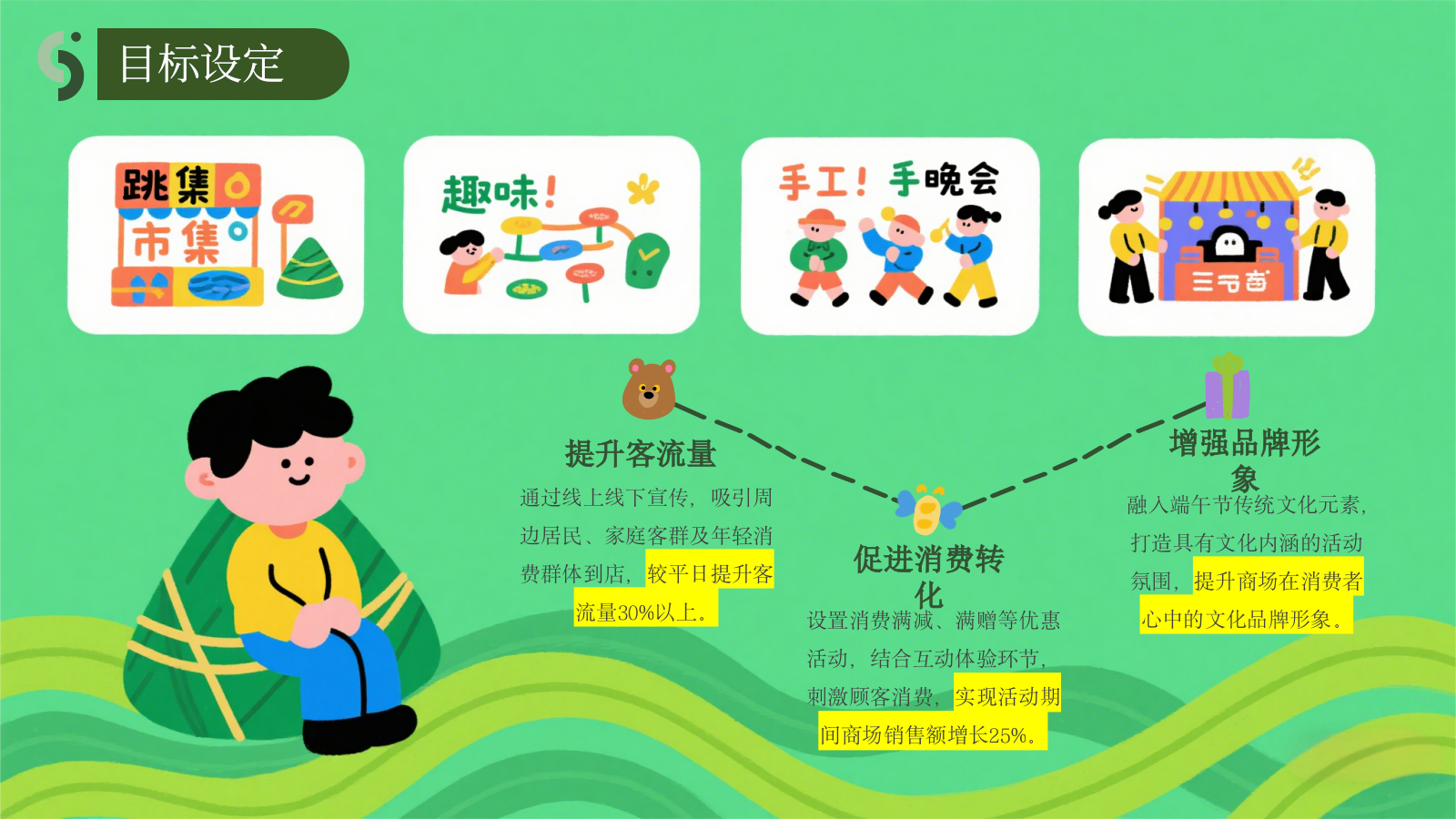商场端午节活动策划方案- 引爆全场的创意盛宴.pptx_第5页