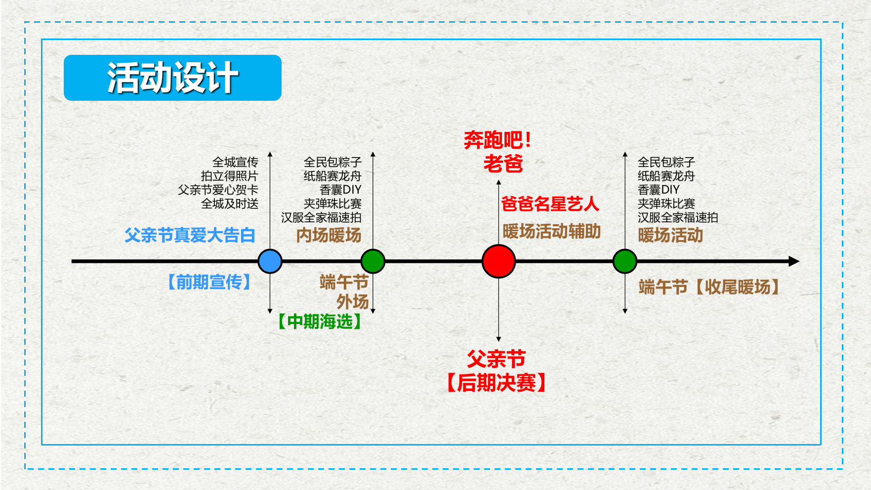 生活与服务品牌父子主题端午活动策划案.ppt_第5页