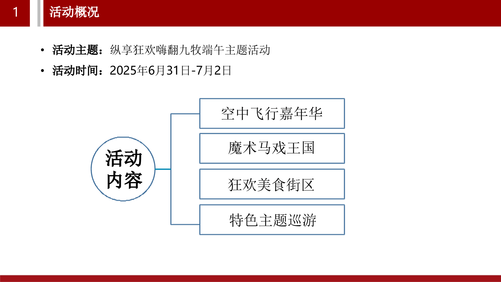 万载罗城九牧景区端午活动方案.pptx_第6页