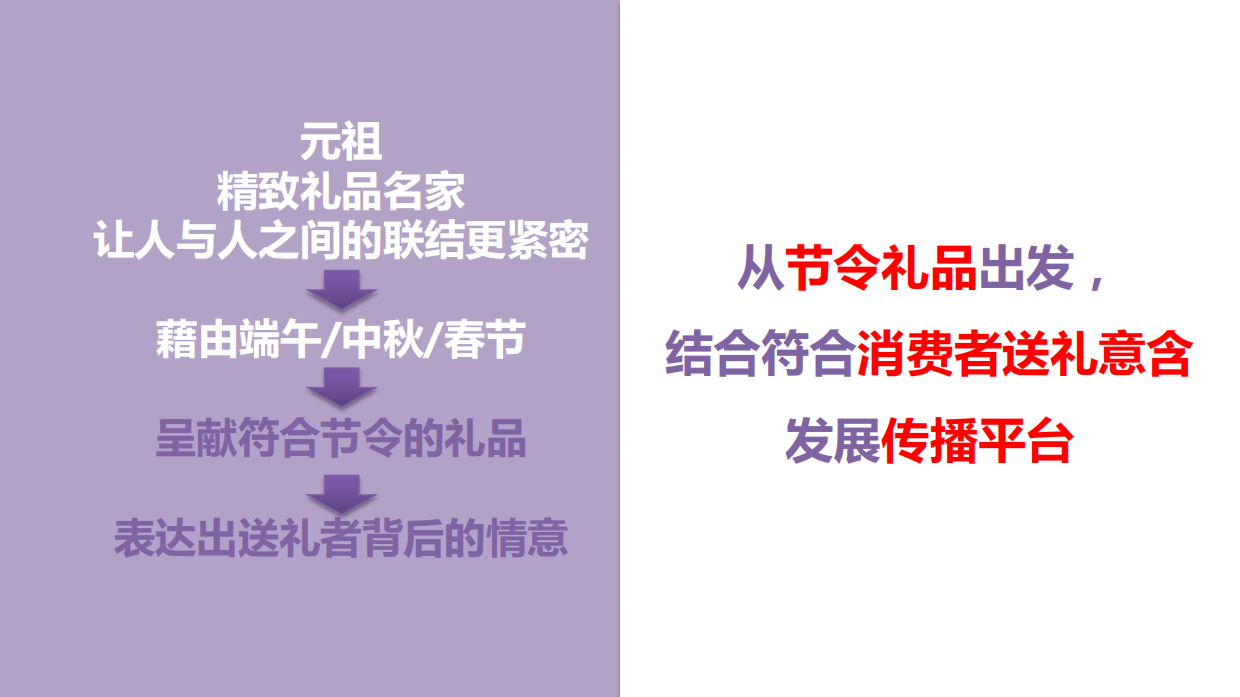 元祖蛋糕（端午中秋）传播策略建议案-55P.pdf_第4页