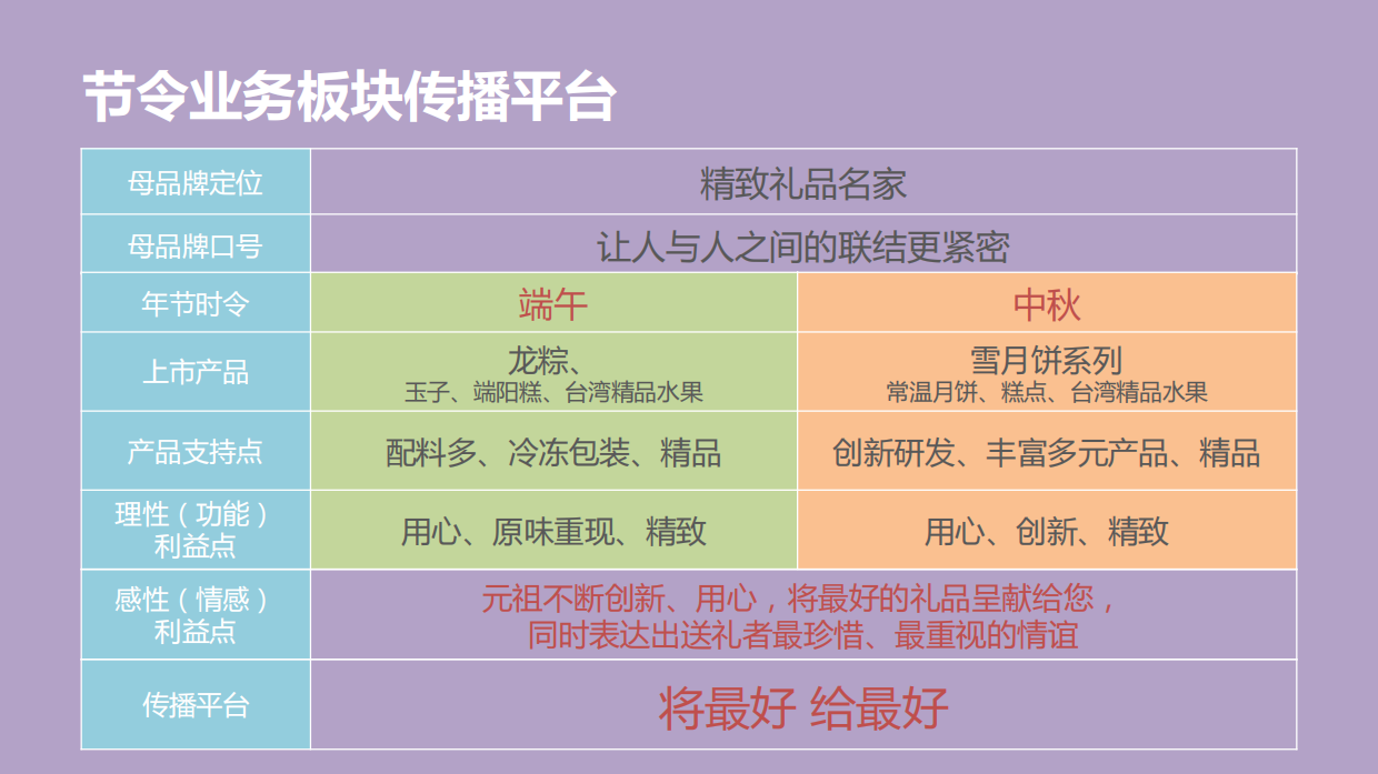 元祖蛋糕（端午中秋）传播策略建议案-55P.pdf_第5页