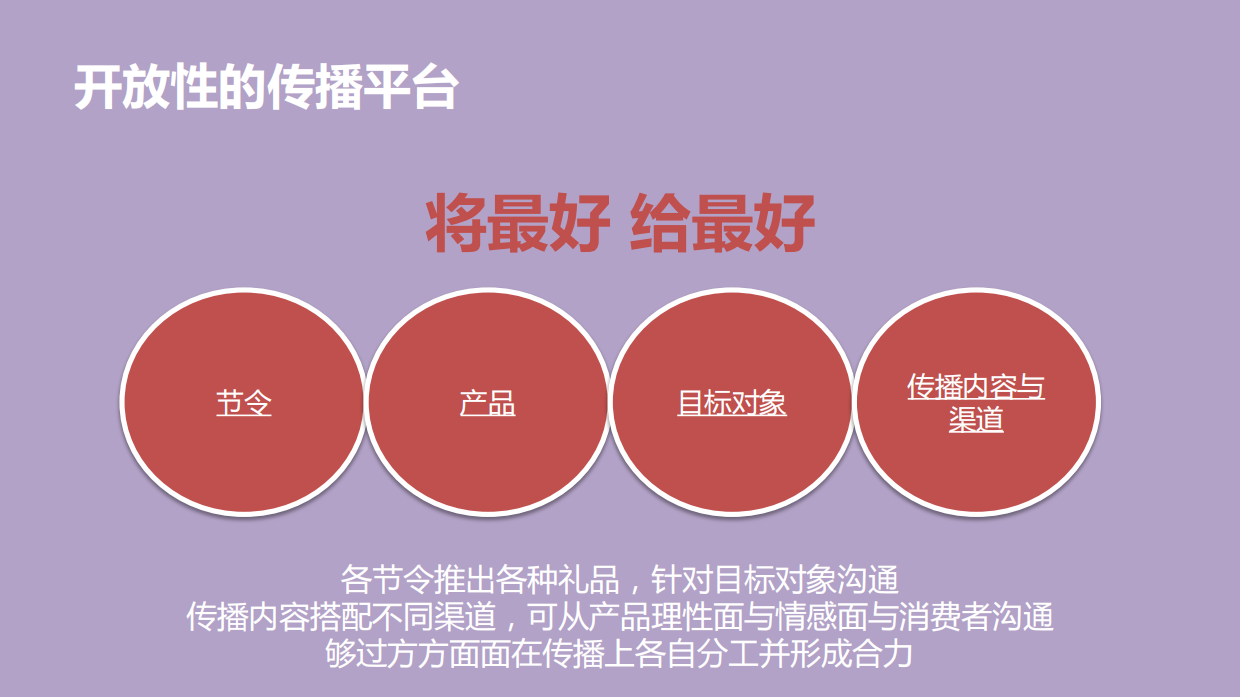 元祖蛋糕（端午中秋）传播策略建议案-55P.pdf_第6页