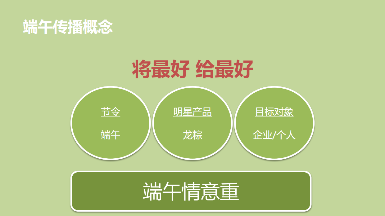 元祖蛋糕（端午中秋）传播策略建议案-55P.pdf_第9页