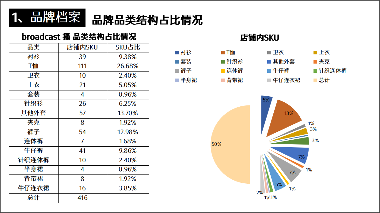 Broadcast播夏季商品企划.pdf_第7页