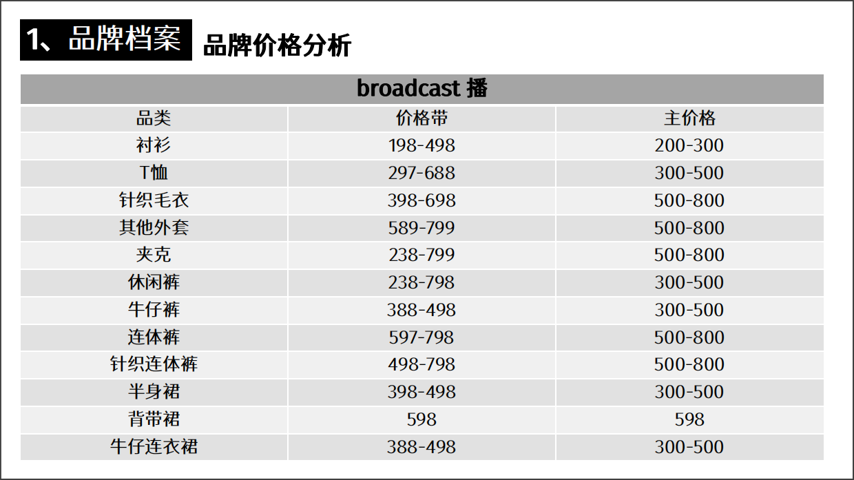 Broadcast播夏季商品企划.pdf_第8页