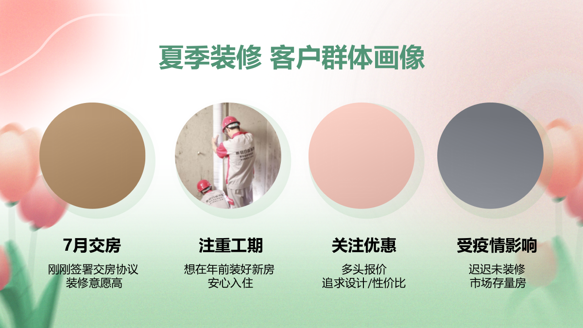 家装品牌7月夏季推广方案.pptx_第3页