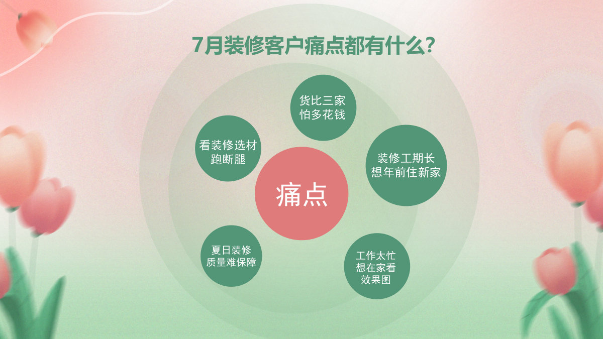 家装品牌7月夏季推广方案.pptx_第4页