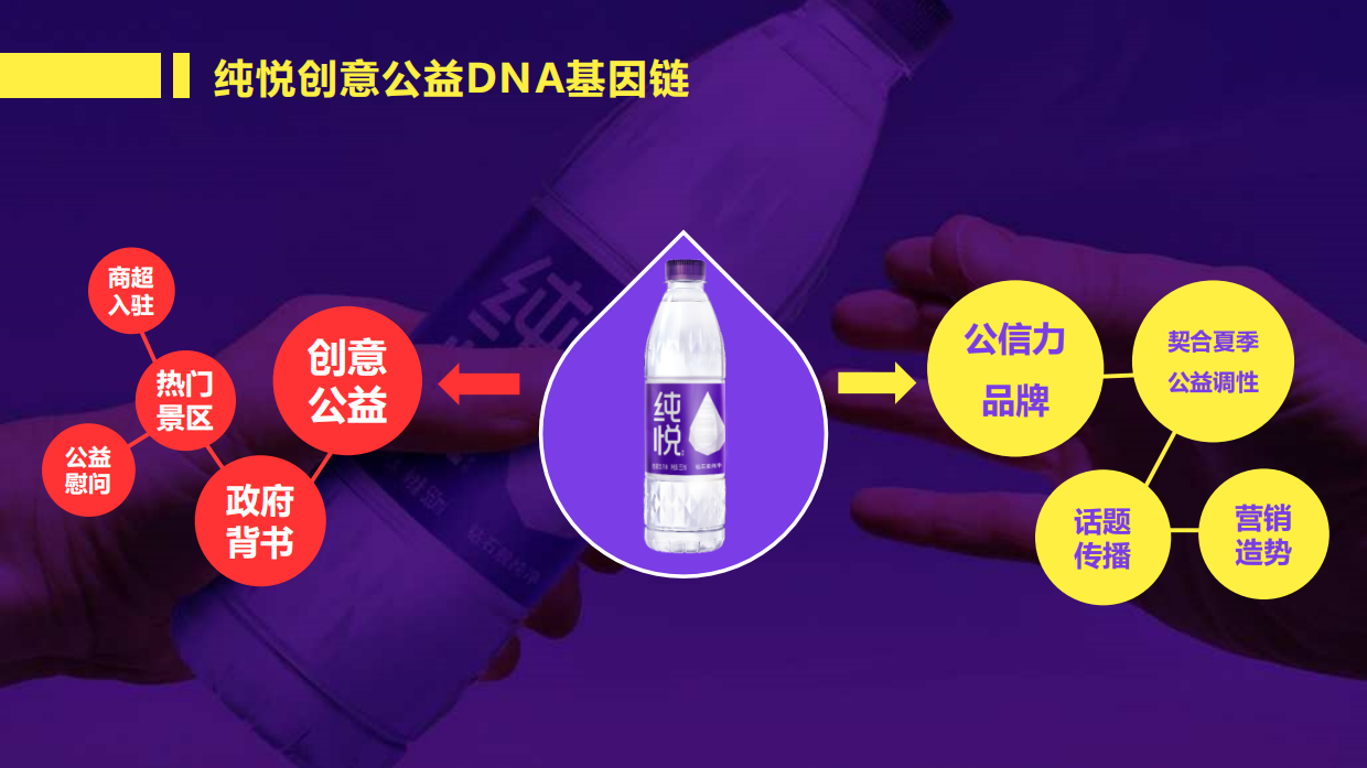 纯悦·一瓶水的力量夏季高温公益活动.pdf_第5页