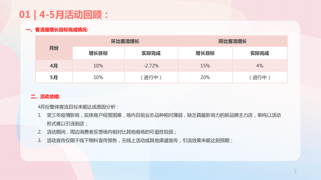 城市商业购物中心夏季暑期6-8月份运营推广活动方案.pdf_第2页