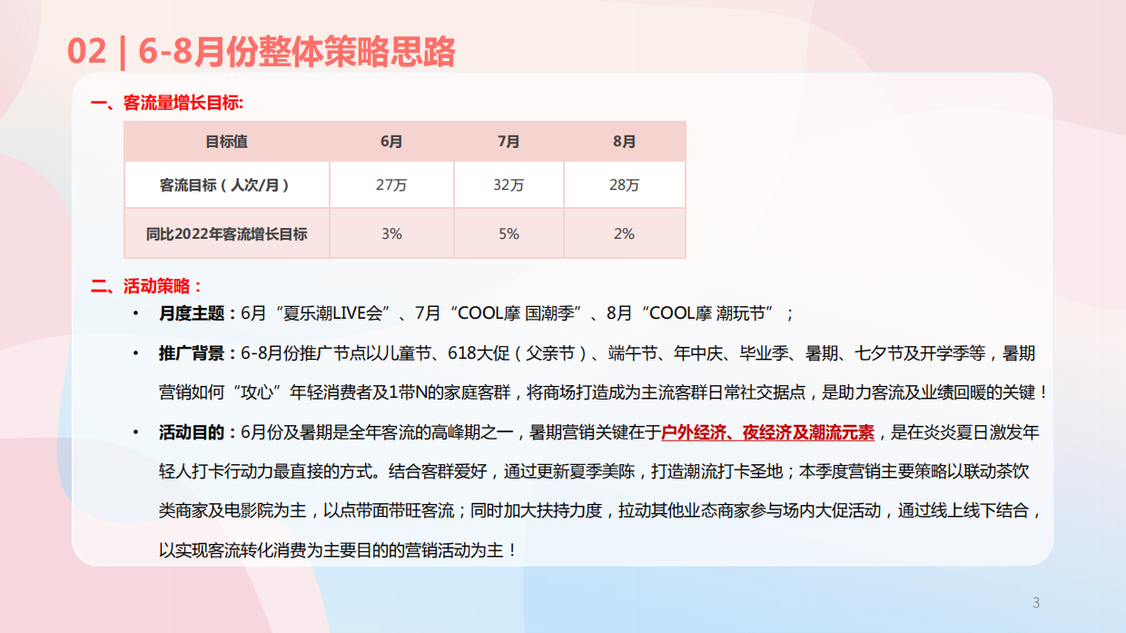 城市商业购物中心夏季暑期6-8月份运营推广活动方案.pdf_第3页