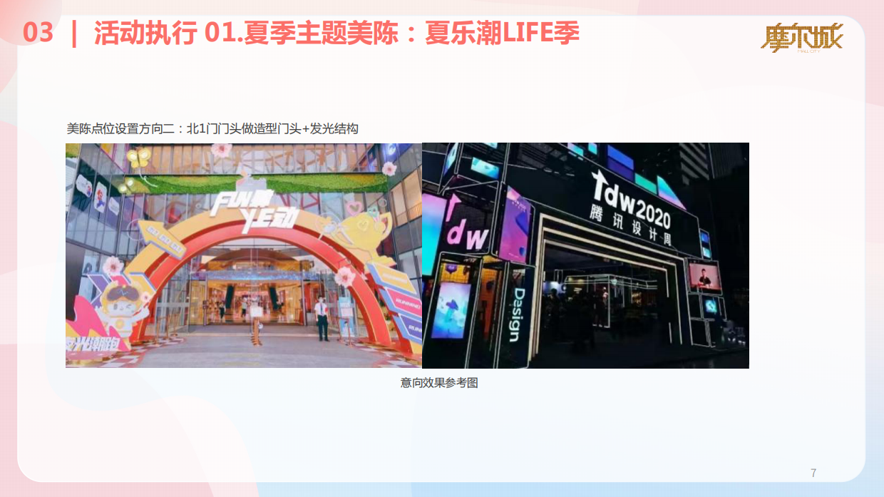 城市商业购物中心夏季暑期6-8月份运营推广活动方案.pdf_第7页