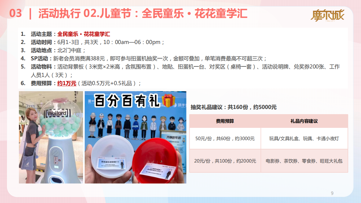 城市商业购物中心夏季暑期6-8月份运营推广活动方案.pdf_第9页