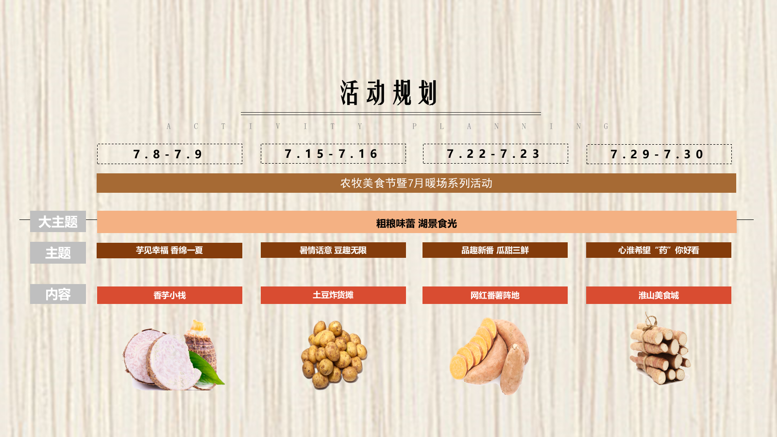 夏季粗粮味蕾 湖景食光农牧美食节暨7月暖场系列活动策划案.pptx_第7页