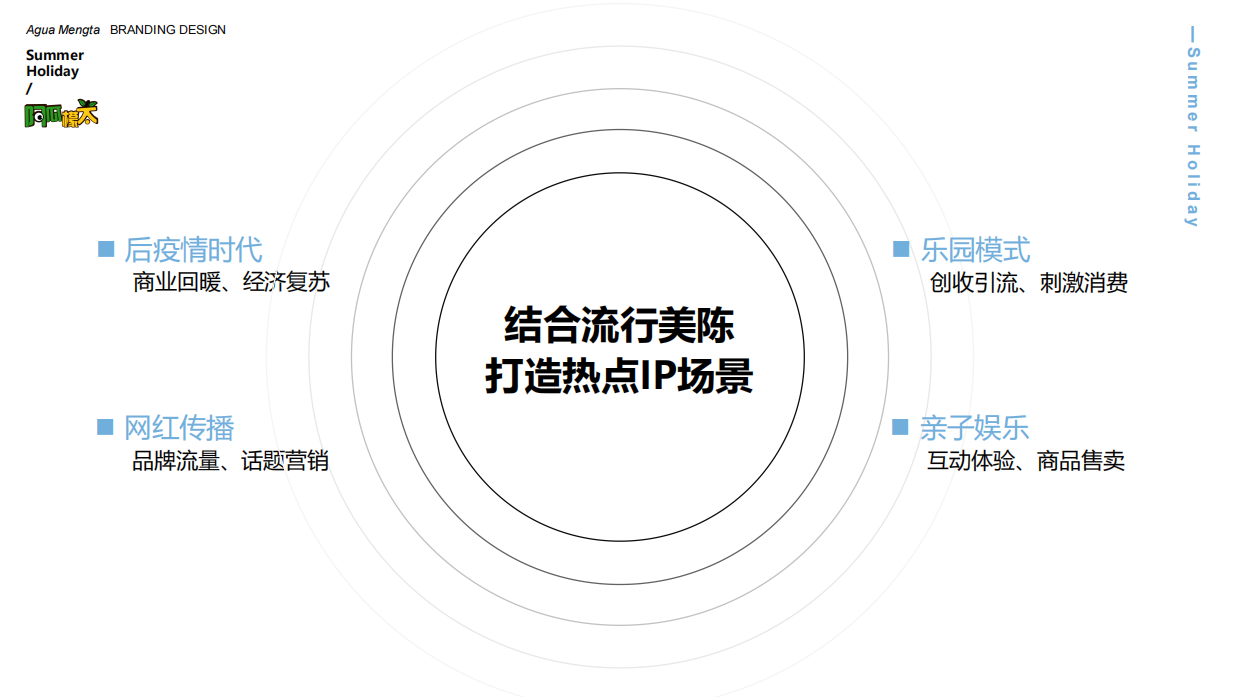 阿瓜檬太夏日假期夏季美陈方案.pdf_第2页