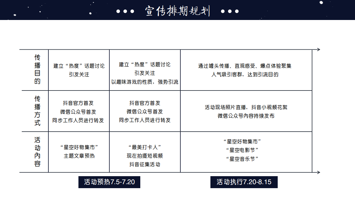 2021悦达889购物中心音律盛夏 约会星空活动方案.pdf_第9页