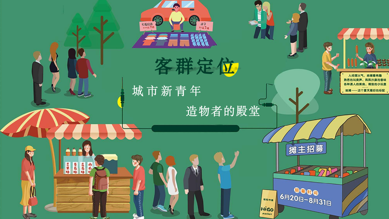 2021商业广场夏季7月系列「城市青年市集主题」活动策划方案.pptx_第3页