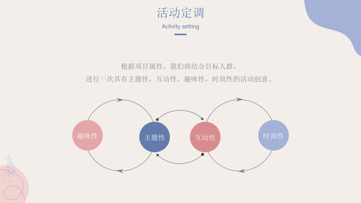 2021商业广场暑期夏日造浪节（YOUNG就一起“浪”主题）活动策划方案-63P.pptx_第7页