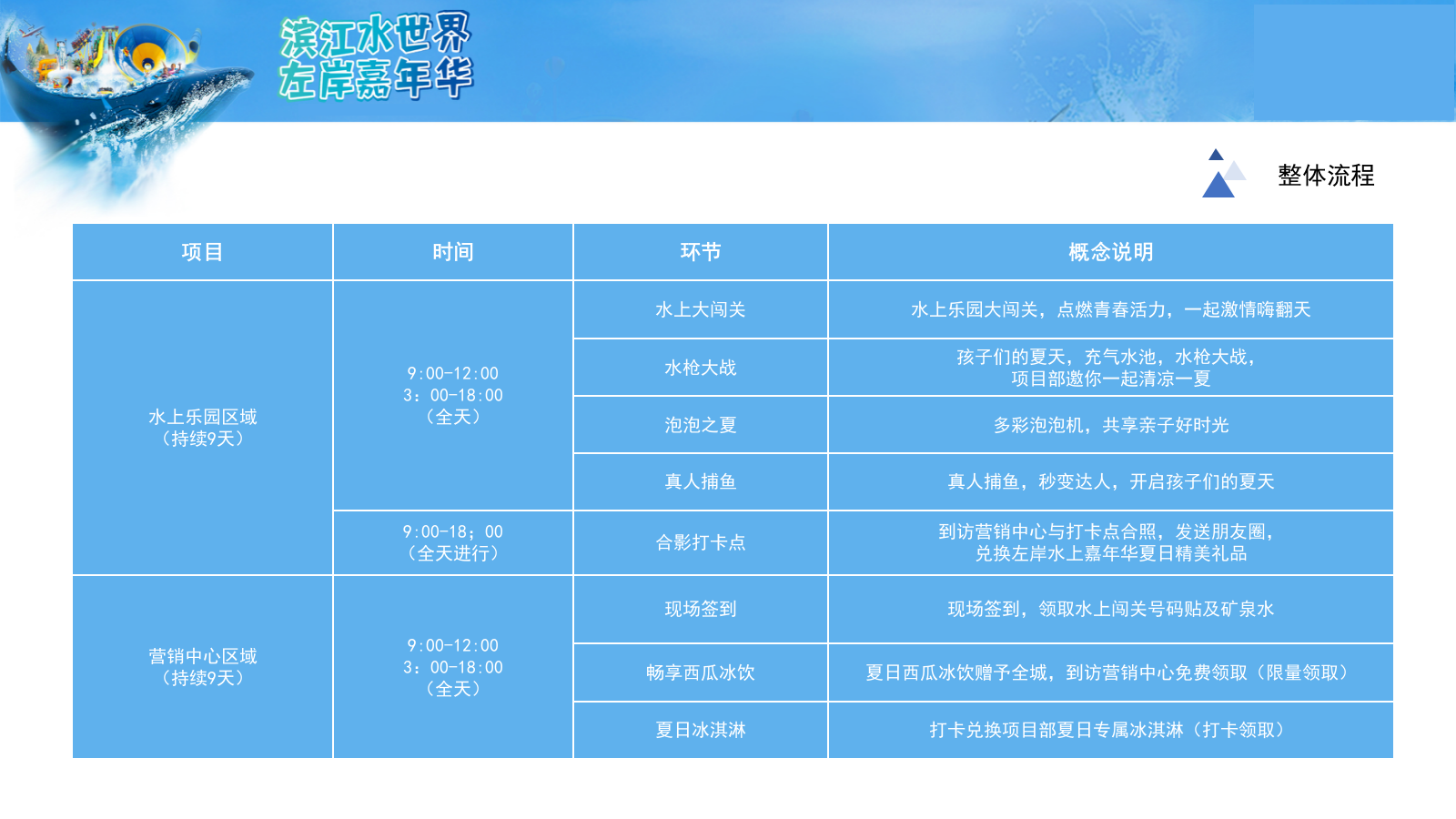 2021地产项目夏日乐园水上大冲关（“夏”一个城心主题）活动策划方案-33P.pptx_第10页