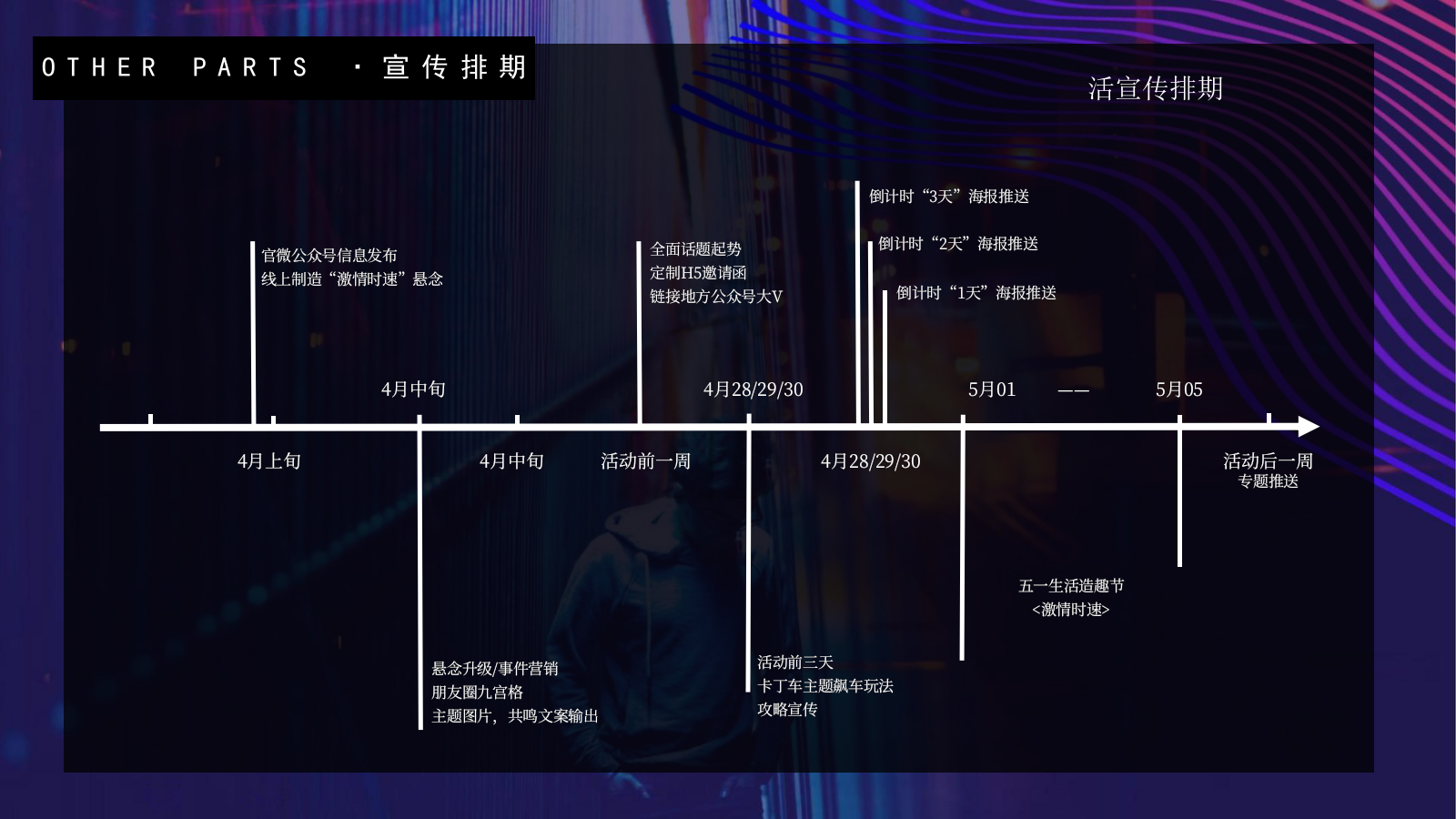 2021地产项目五一小长假卡丁车主题系列（飙车，FUN肆一夏主题）活动策划方案-47P.pptx_第6页