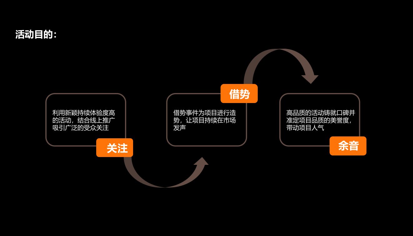 第一届淘你欢青年夏日音乐节.pptx_第4页