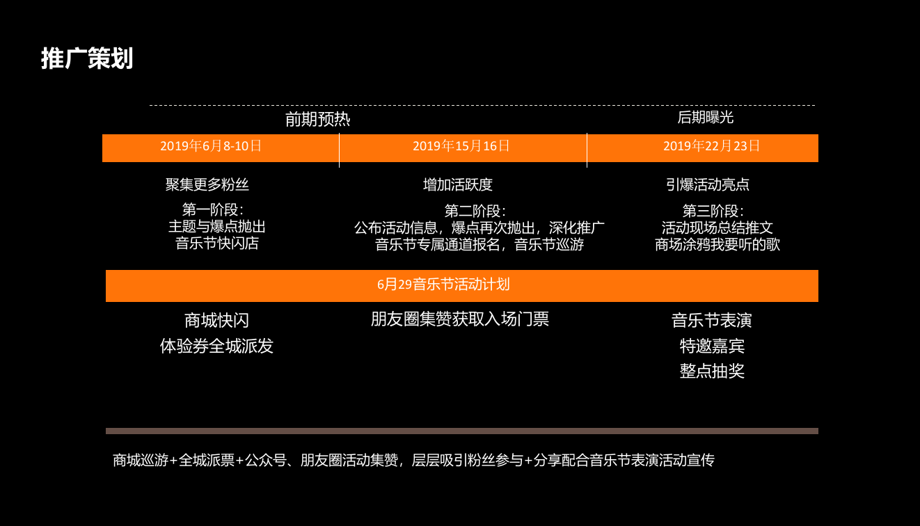 第一届淘你欢青年夏日音乐节.pptx_第6页