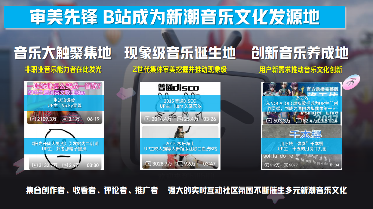 【招商通案】B站干杯音乐节计划夏日电子幻想-3月final版.pdf_第3页