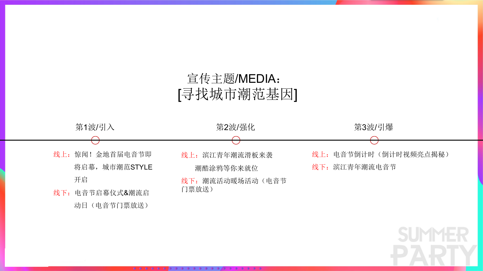 夏日客户答谢派对.pptx_第10页
