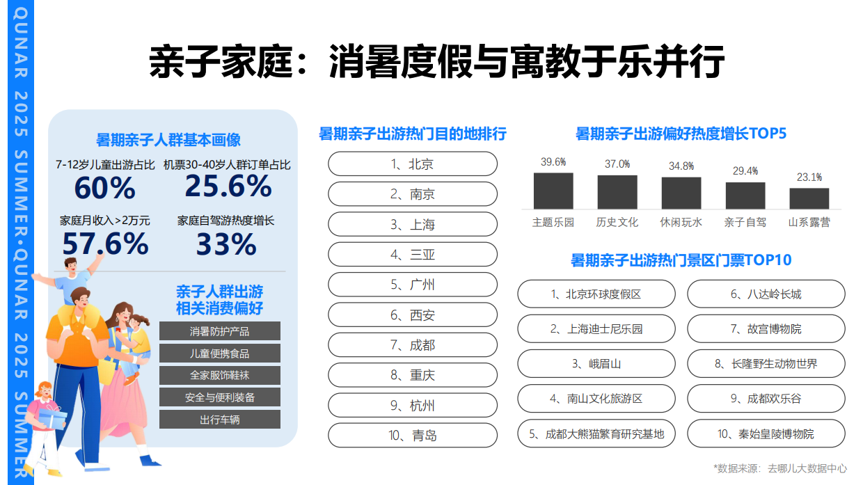 2025年去哪儿暑期招商案.pdf_第4页