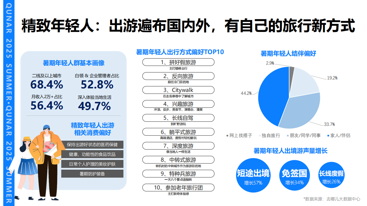 2025年去哪儿暑期招商案.pdf_第6页