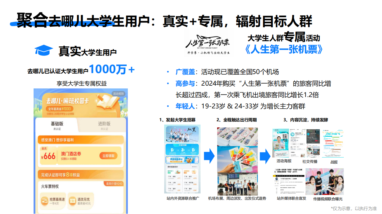 2025年去哪儿暑期招商案.pdf_第9页