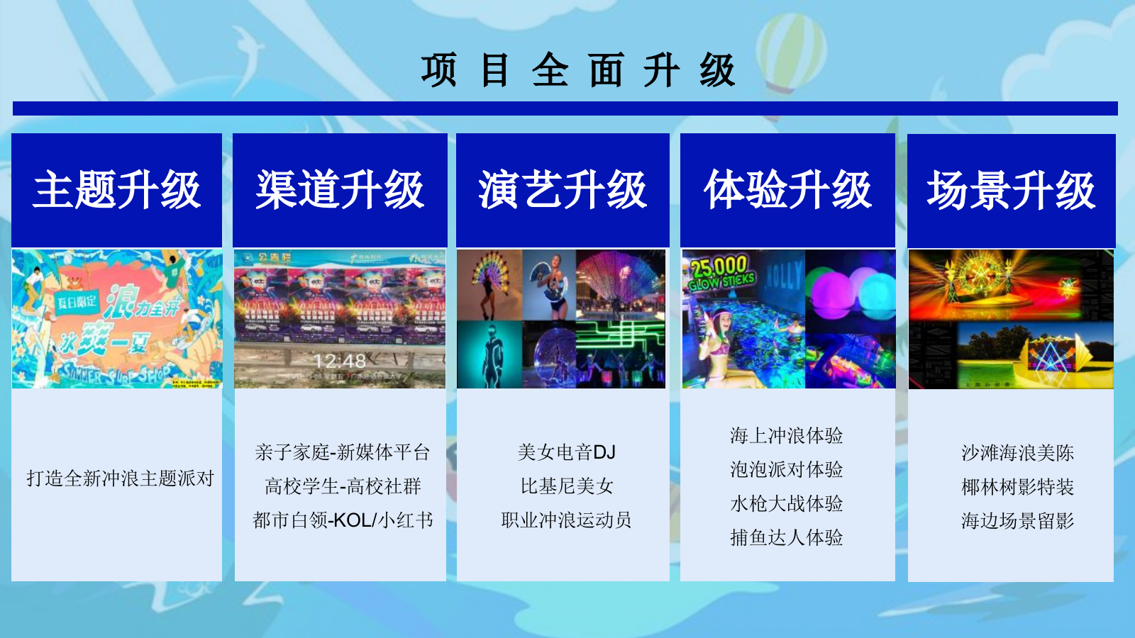 地产项目暑期系列“浪力全开，冰爽一夏”活动策划方案.pptx_第8页