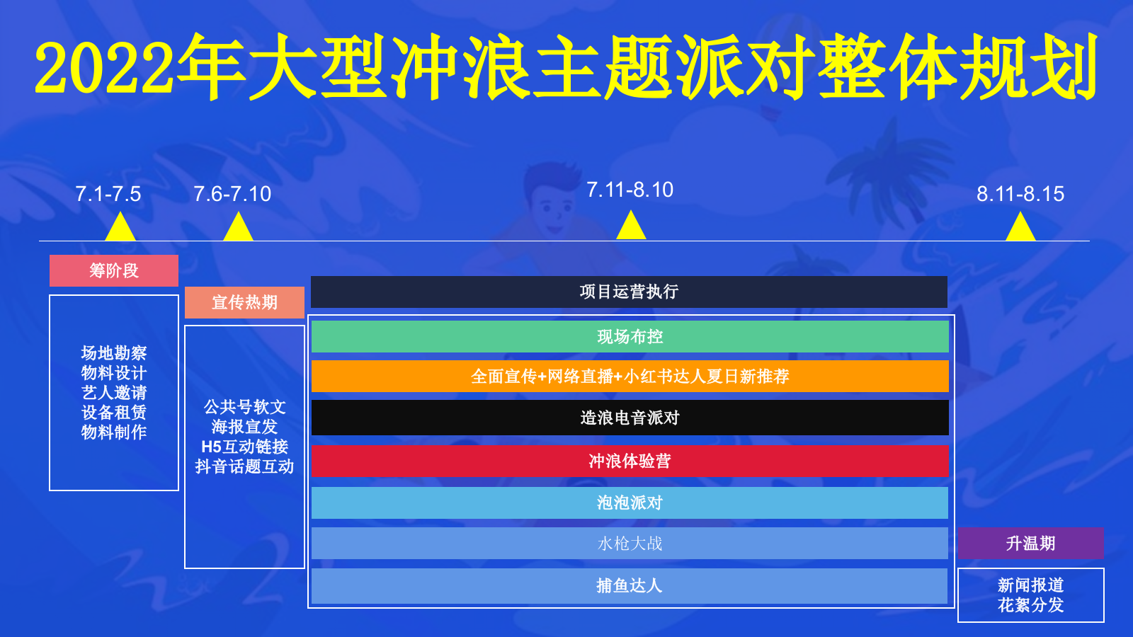 地产项目暑期系列“浪力全开，冰爽一夏”活动策划方案.pptx_第9页