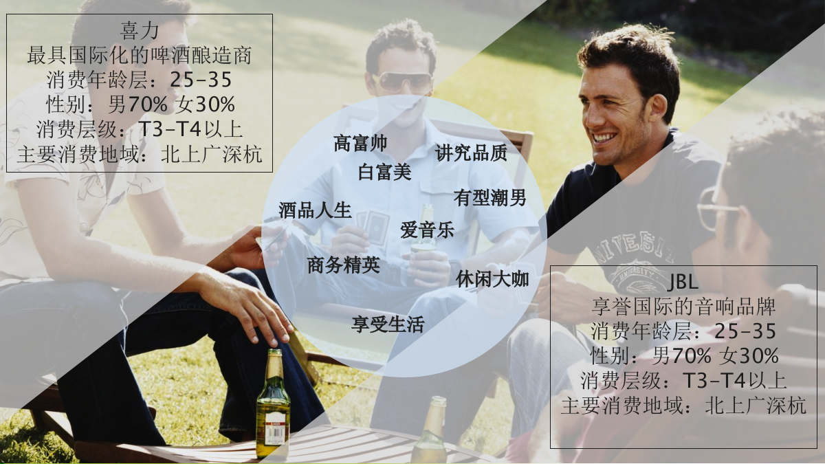 喜力官方旗舰店 X JBL官方旗舰店 夏日轰趴联合活动.pptx_第4页
