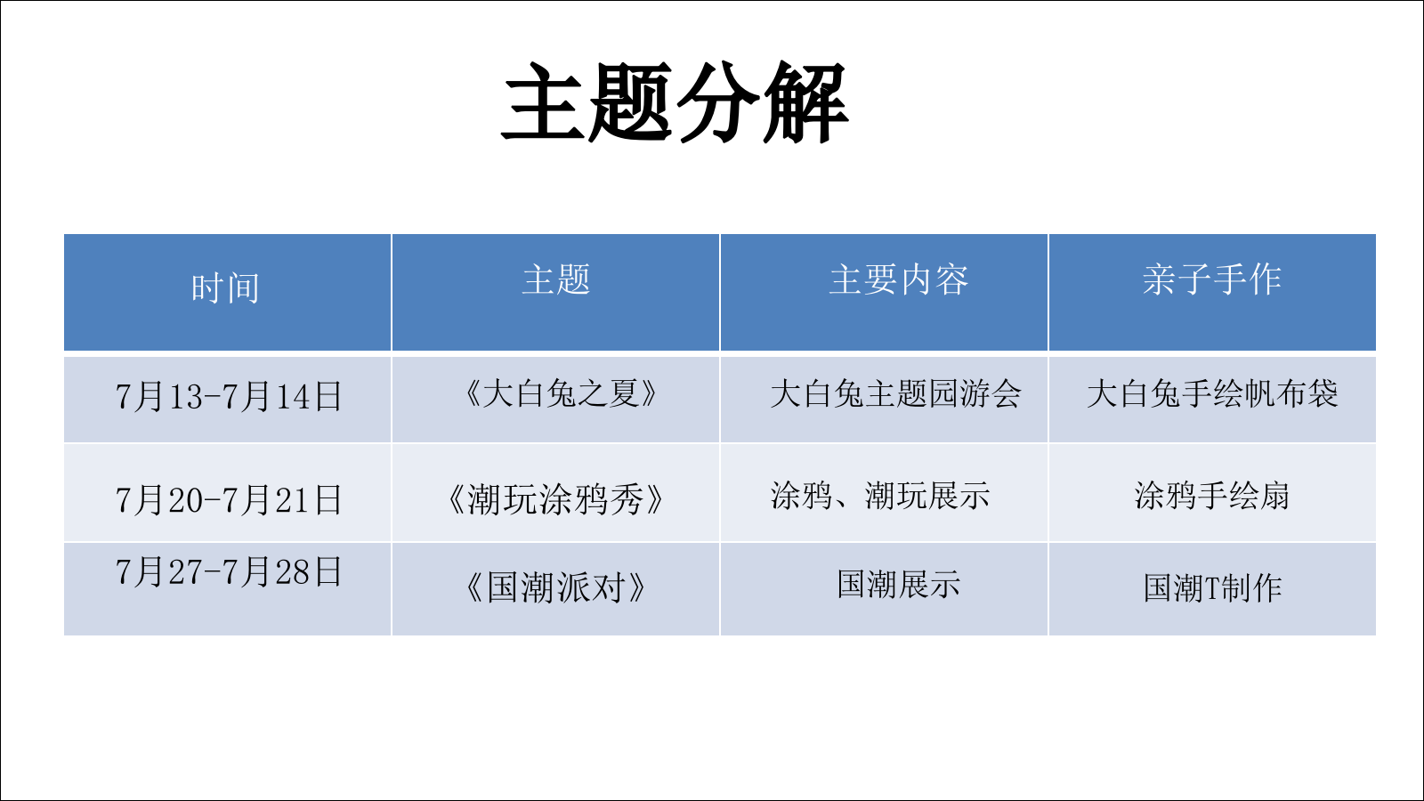 地产项目盛夏潮玩园游会活动策划方案.pptx_第4页