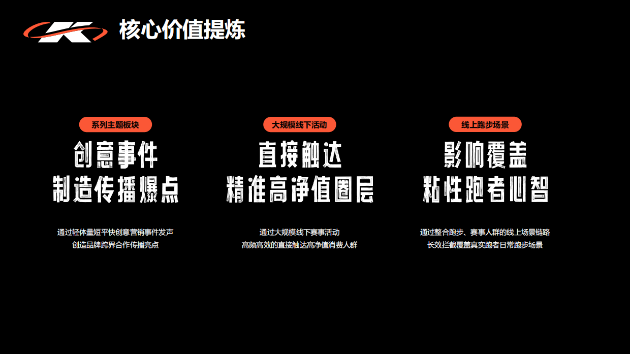 【6月 夏至不伏】城市K马 Keep自营系列精品路跑赛事招商方案.pdf_第10页