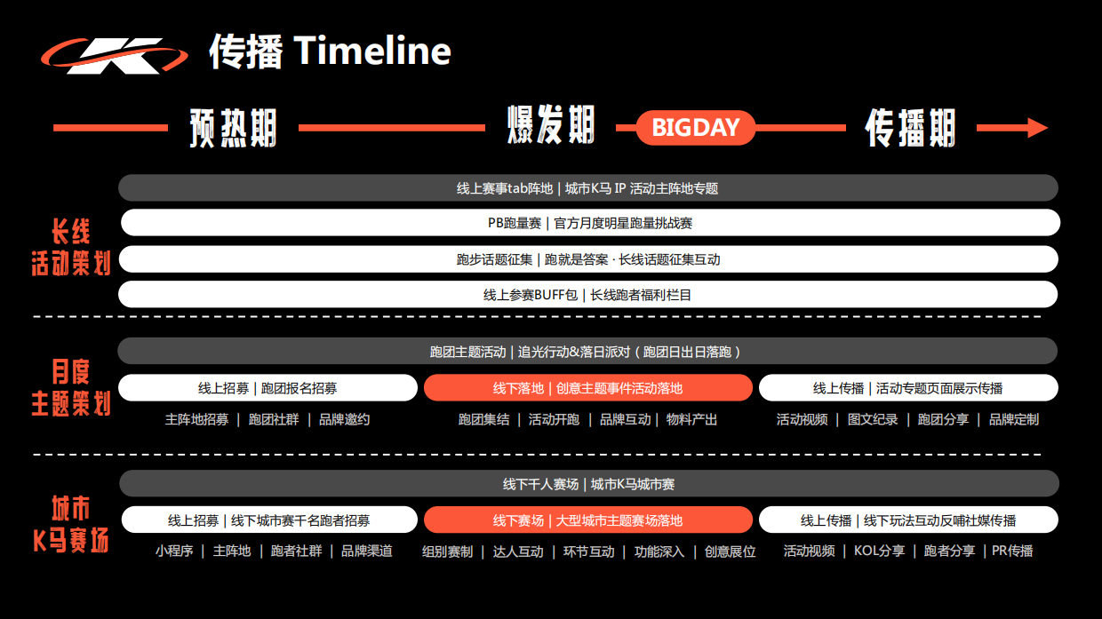【6月 夏至不伏】城市K马 Keep自营系列精品路跑赛事招商方案.pdf_第9页