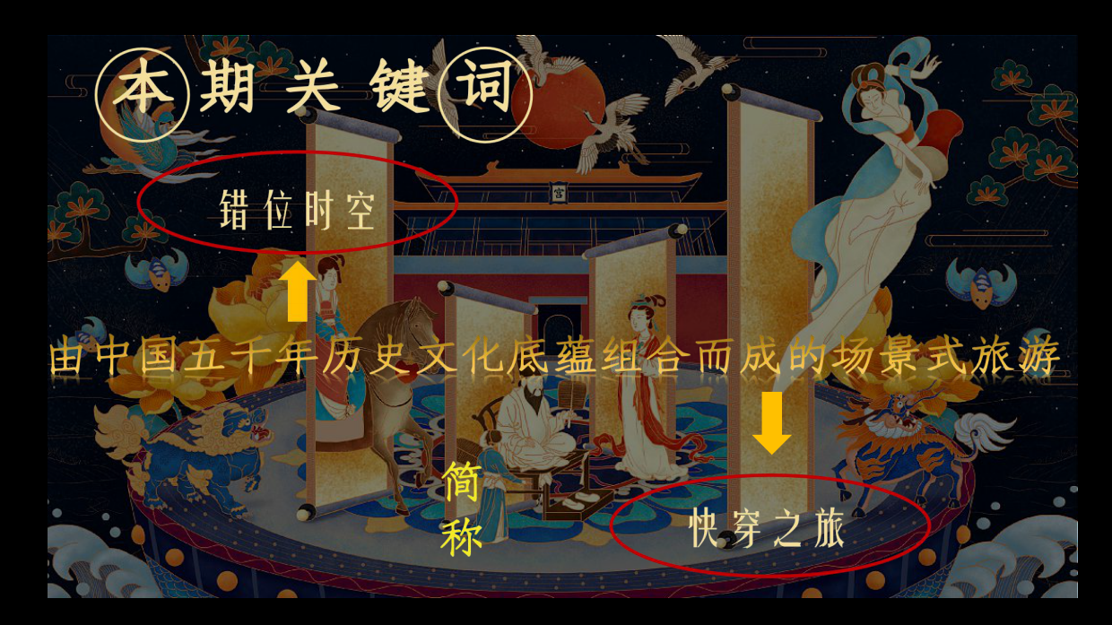 文旅项目暑期快穿之旅“错位时空”活动策划方案.pdf_第8页