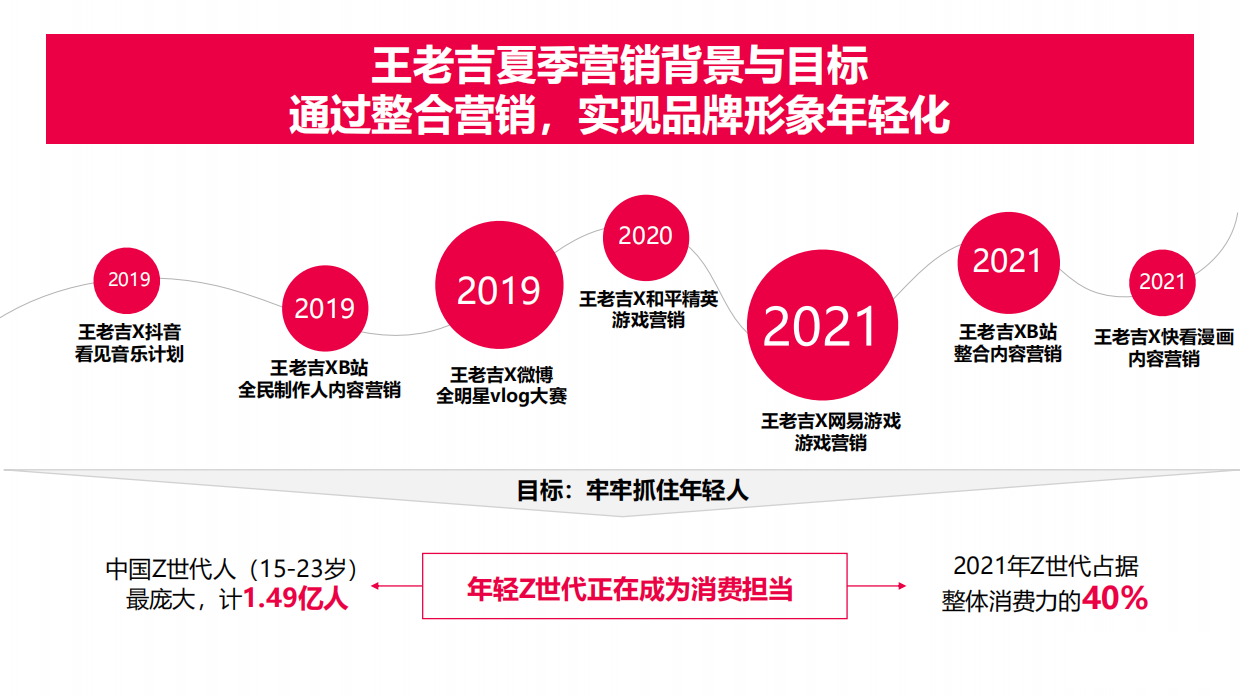 王老吉夏日整合营销.pdf_第4页