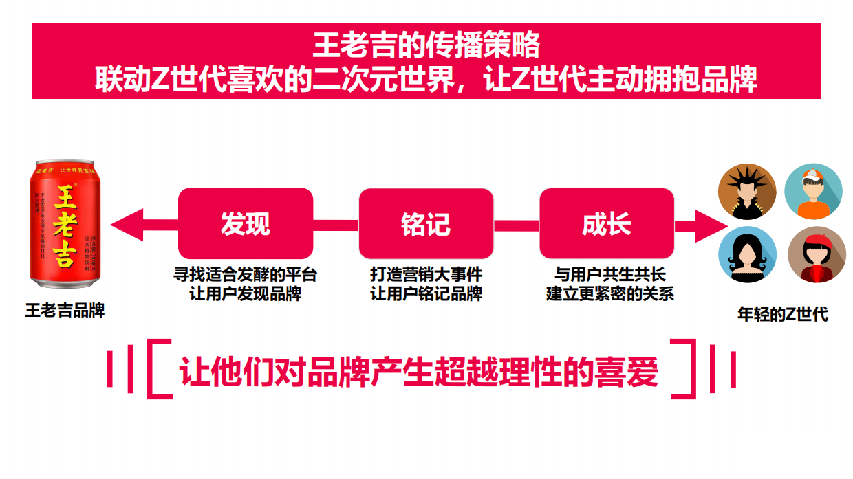 王老吉夏日整合营销.pdf_第9页