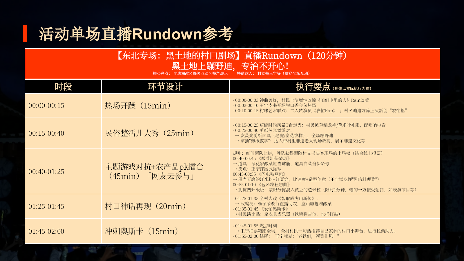 暑期专项《村口小舞台》招商方案.pptx_第10页