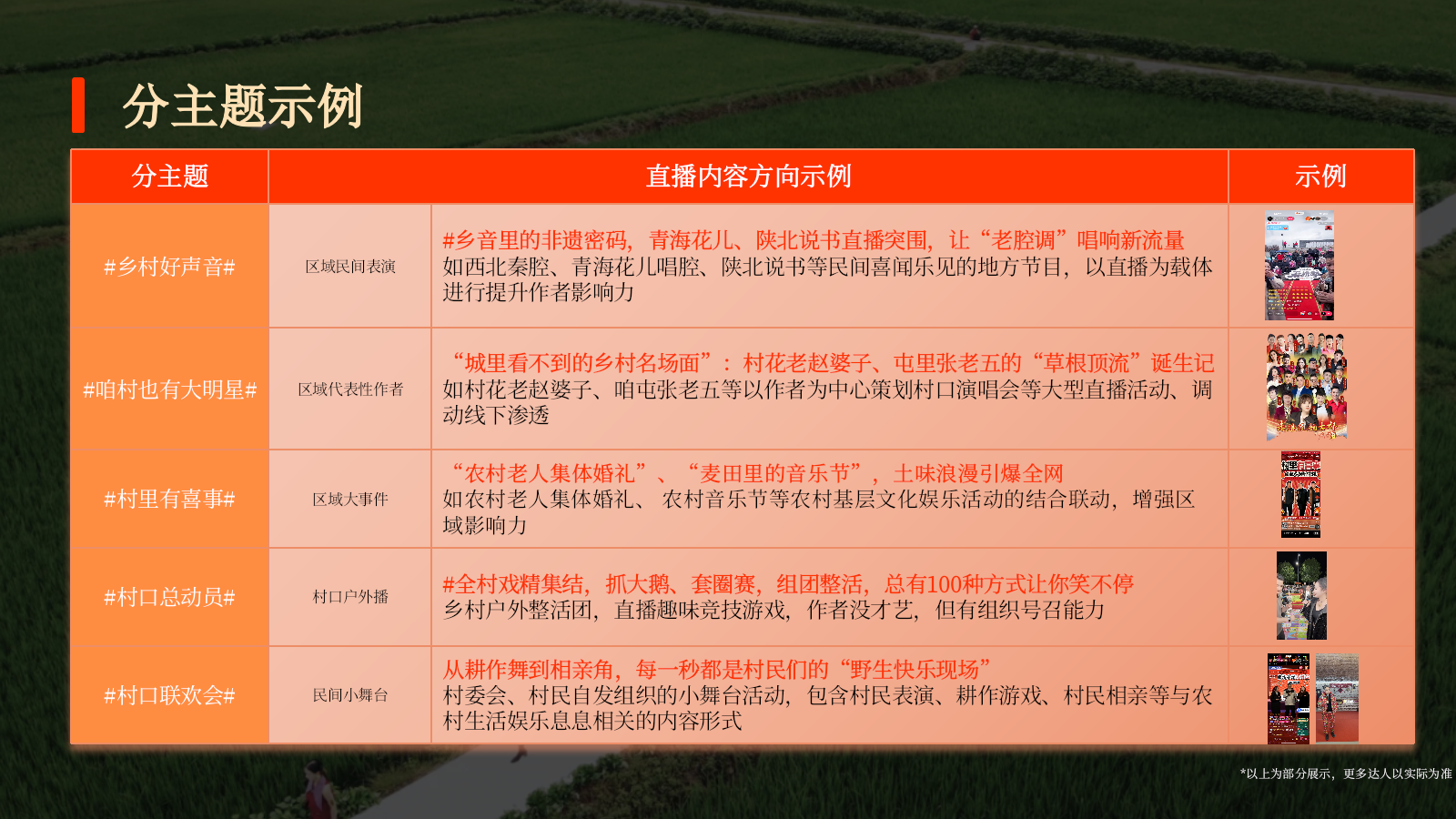 暑期专项《村口小舞台》招商方案.pptx_第7页