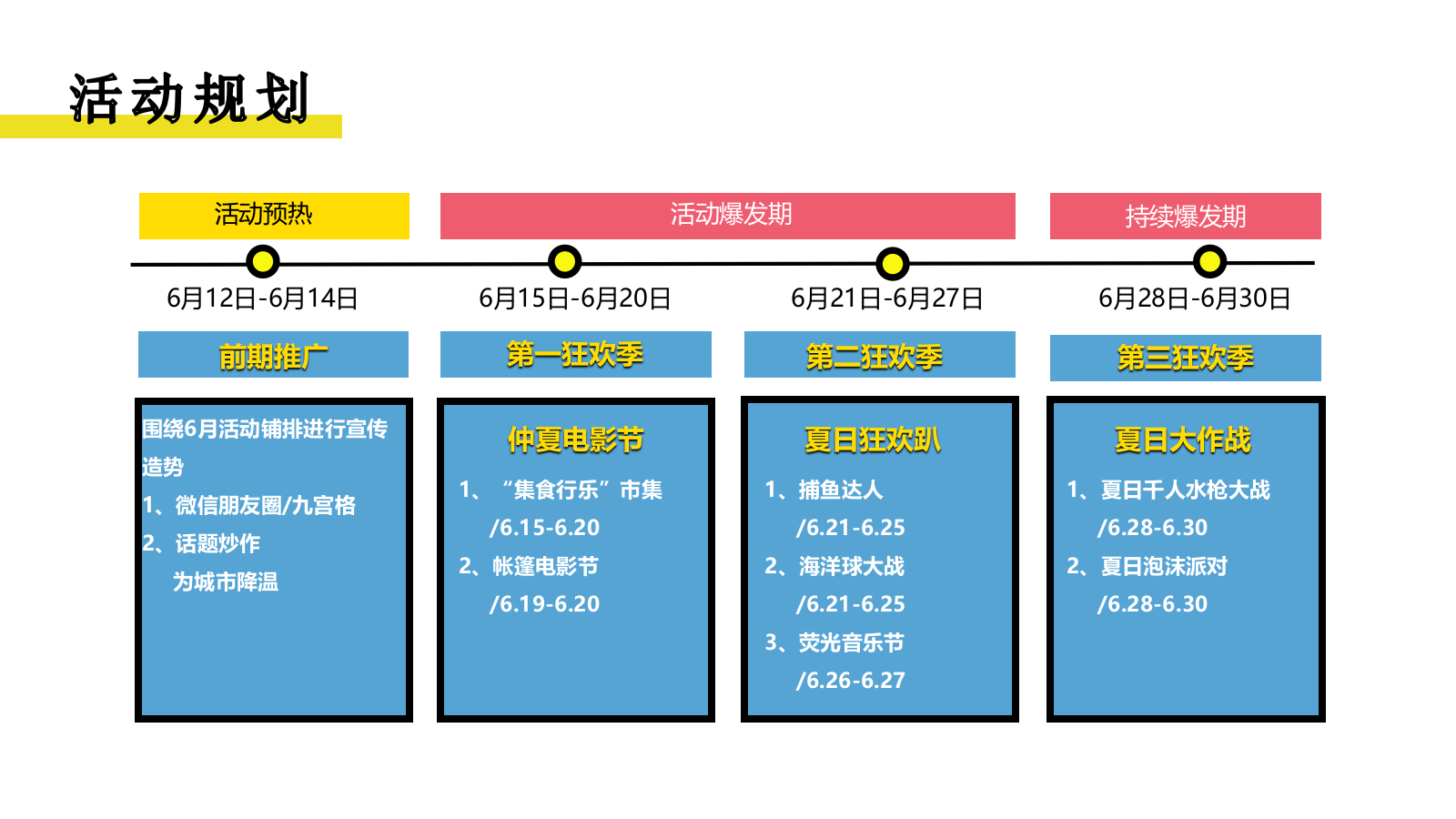 2022夏季仲夏嘉年华月度暖场活动策划.pptx_第7页