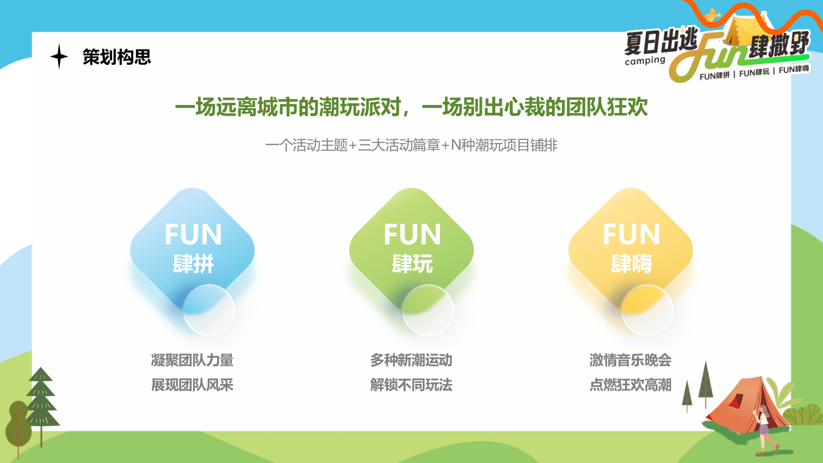 2024企业公司夏日露营团建（夏日出逃·Fun肆撒野主题）活动策划方案-54P.pptx_第7页
