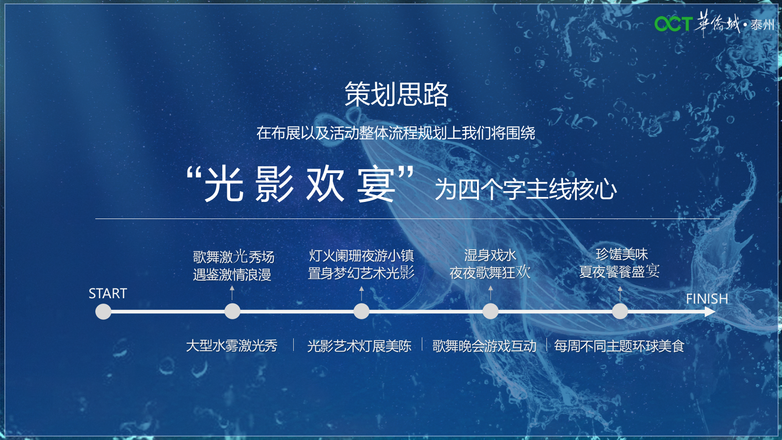 2023泰州华侨城十一届亲水节暨光影艺术大赏活动提报-64P.pptx_第6页