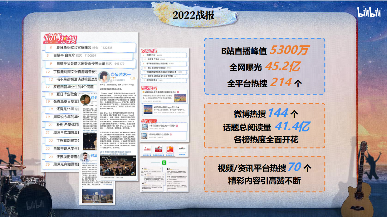 《2023哔哩哔哩夏日毕业歌会》招商方案.pdf_第4页