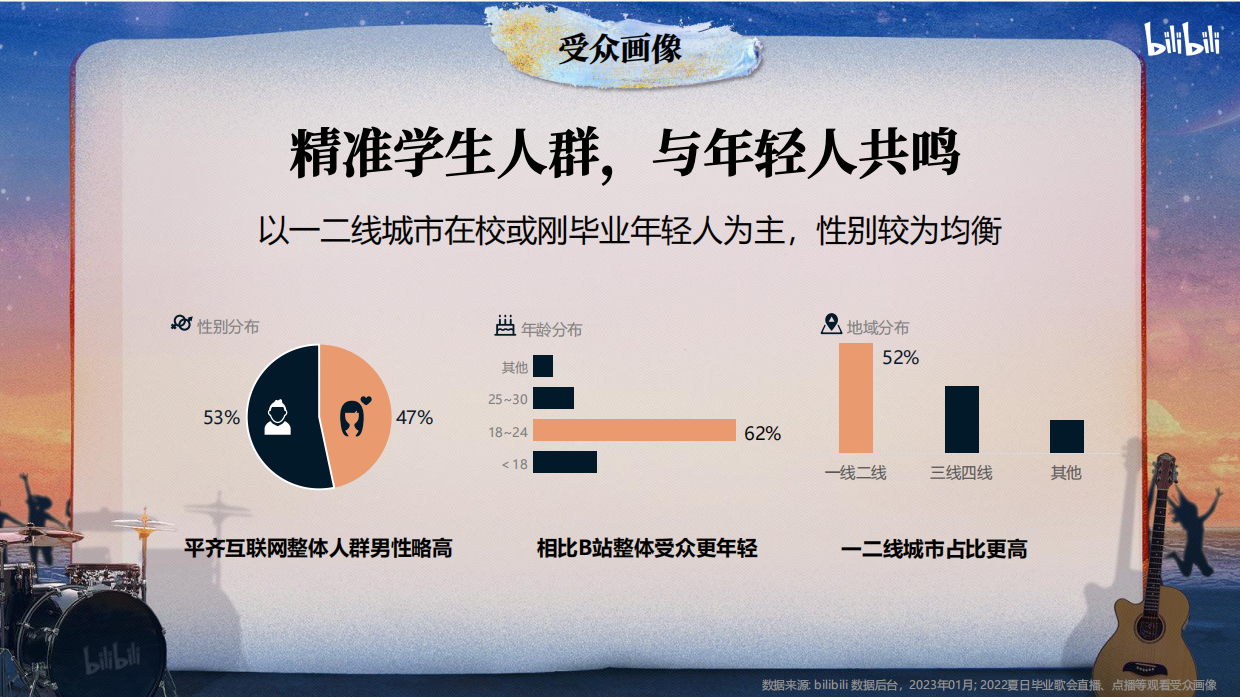 《2023哔哩哔哩夏日毕业歌会》招商方案.pdf_第5页