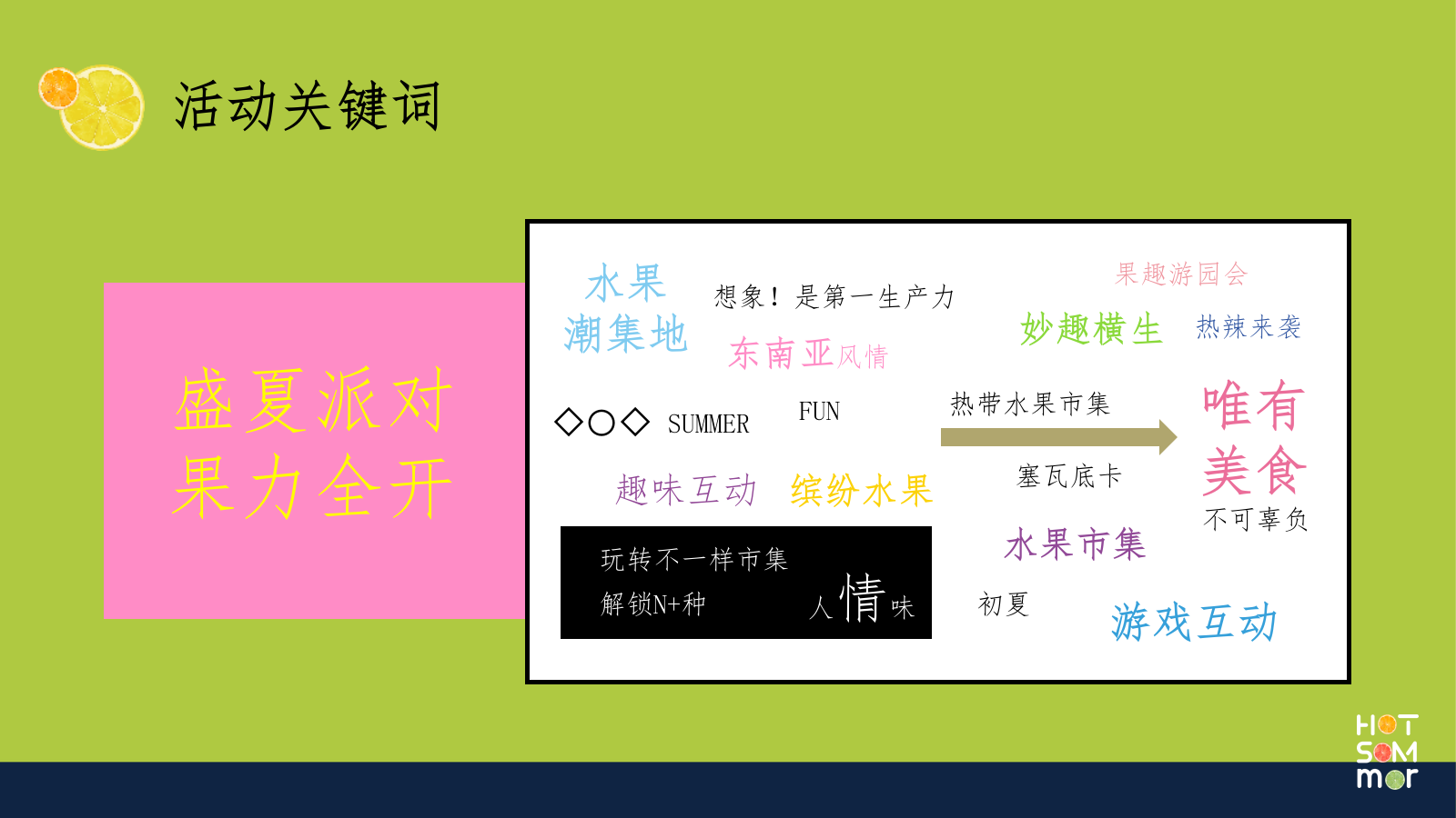 2024地产项目夏日超级水果市集（FRUITS 盛夏派对主题）活动策划方案-40P.pptx_第4页