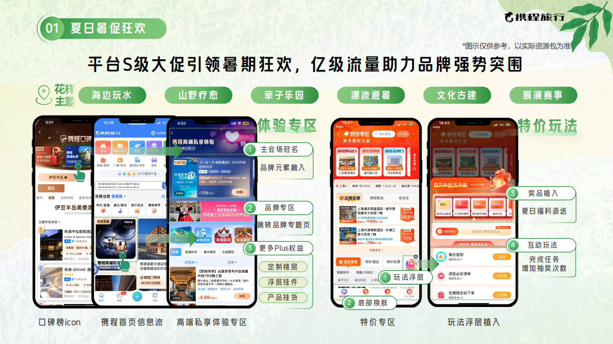 2025携程暑期营销通案.pdf_第4页
