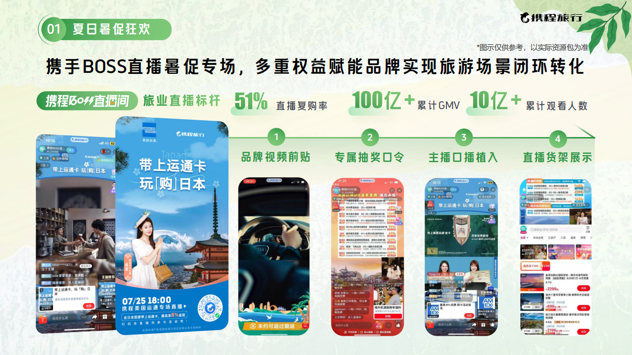 2025携程暑期营销通案.pdf_第5页