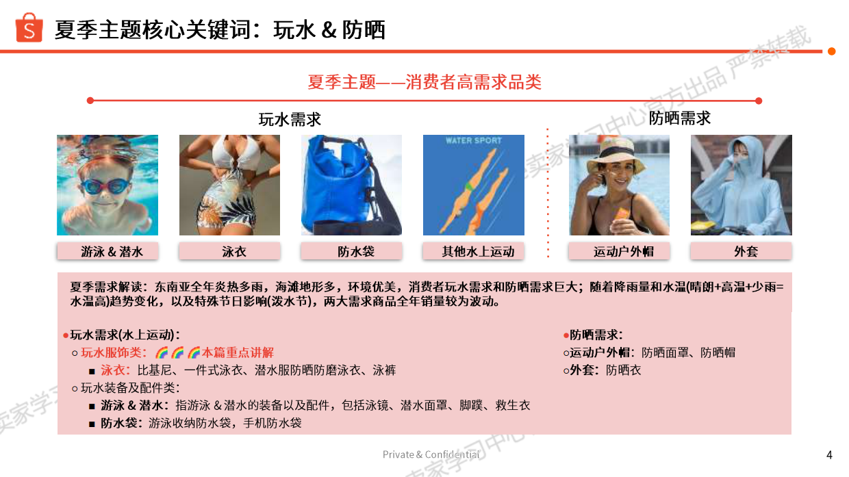 2025年运动户外夏季玩水专题泳装类目选品指南.pdf_第4页